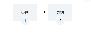 非经营性互联网文化单位设立备案