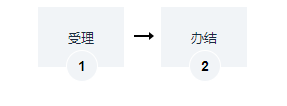  非经营性互联网文化单位变更备案