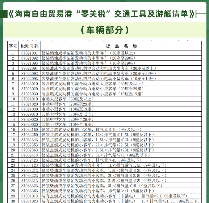 海南自由贸易港“零关税”营运车辆进口及登记办理